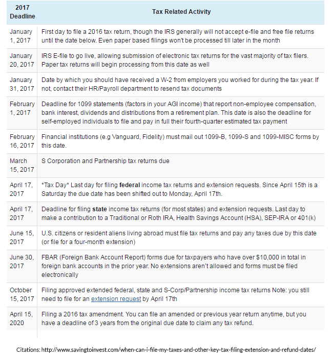 Tax Filing Dates