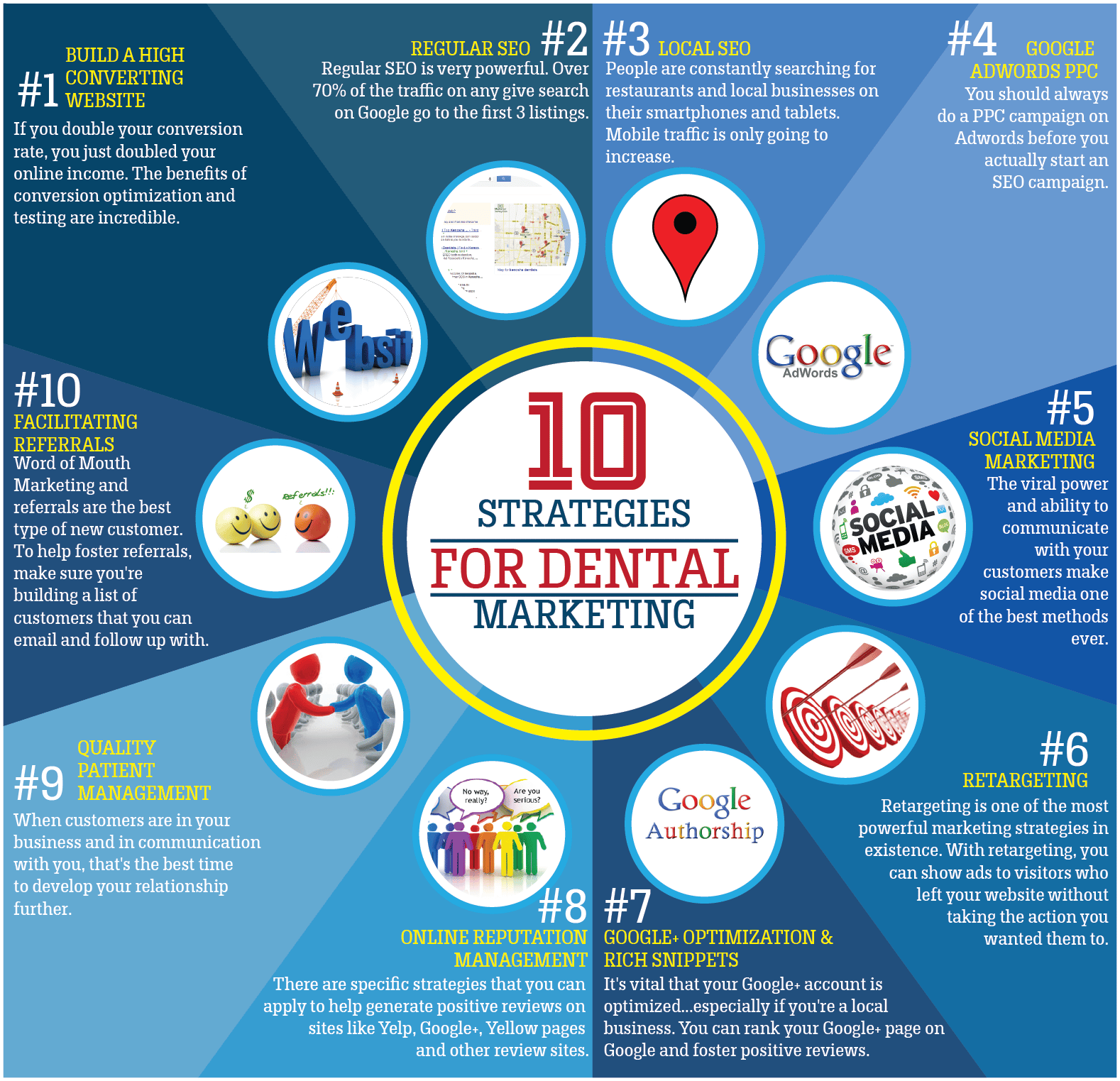 marketing strategies for dental practice - cpa