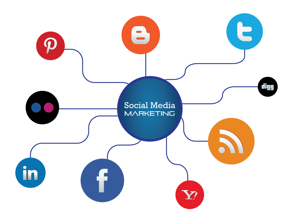 Social-Media-Marketing