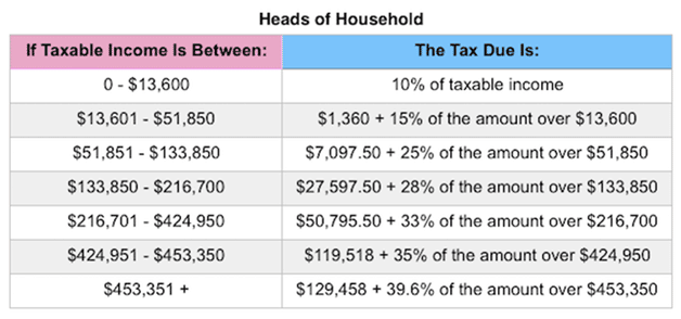 Individual Taxpayer