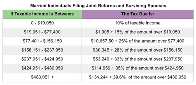 Individual Taxpayer